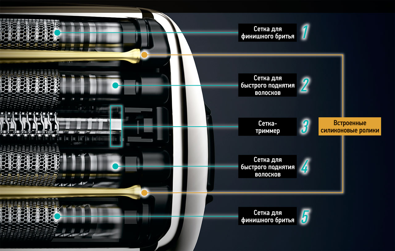Сколько бреющих сеток имеет бритва lv9