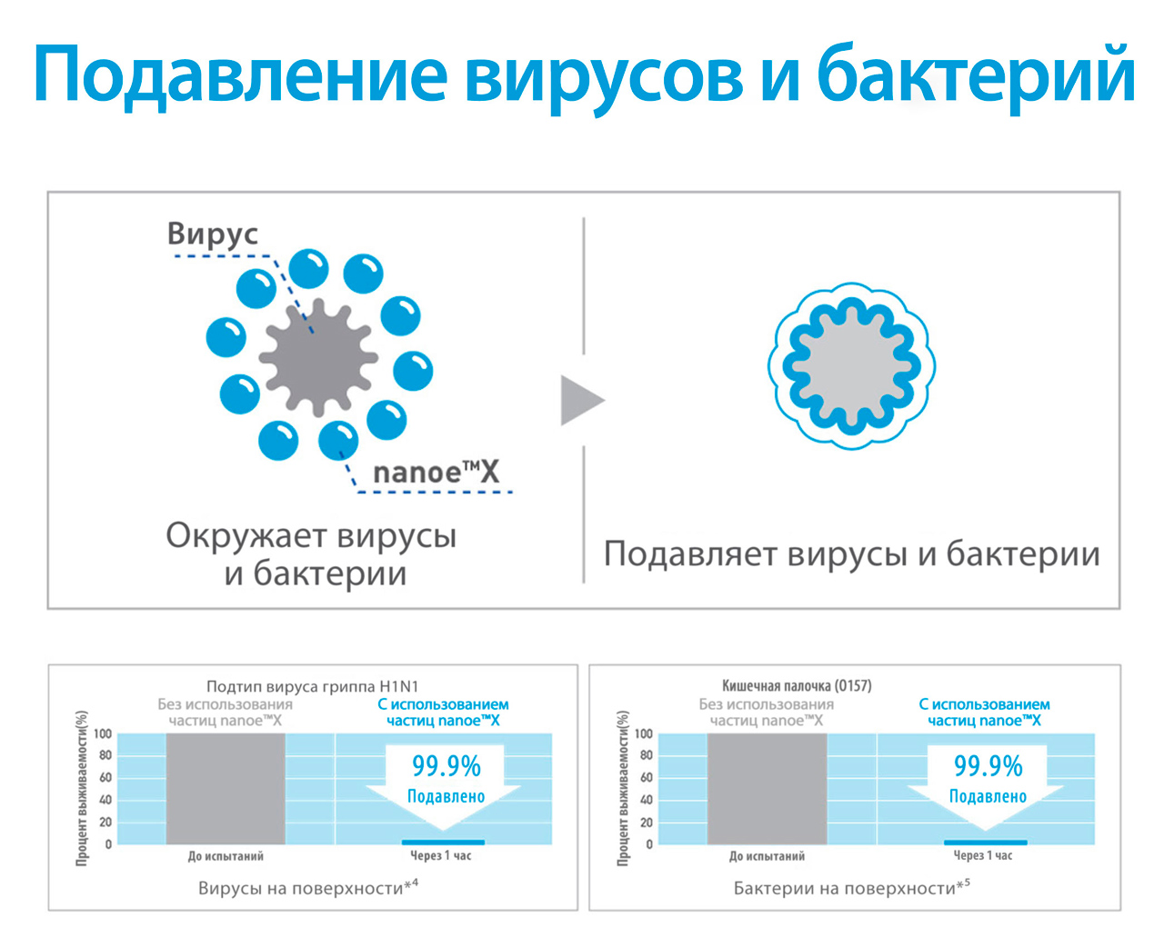 Портативный очиститель воздуха Panasonic F-GPT01R-K: цена, описание,  характеристики, отзывы | Купить Портативный очиститель воздуха Panasonic  F-GPT01R-K в официальном* магазине Panasonic