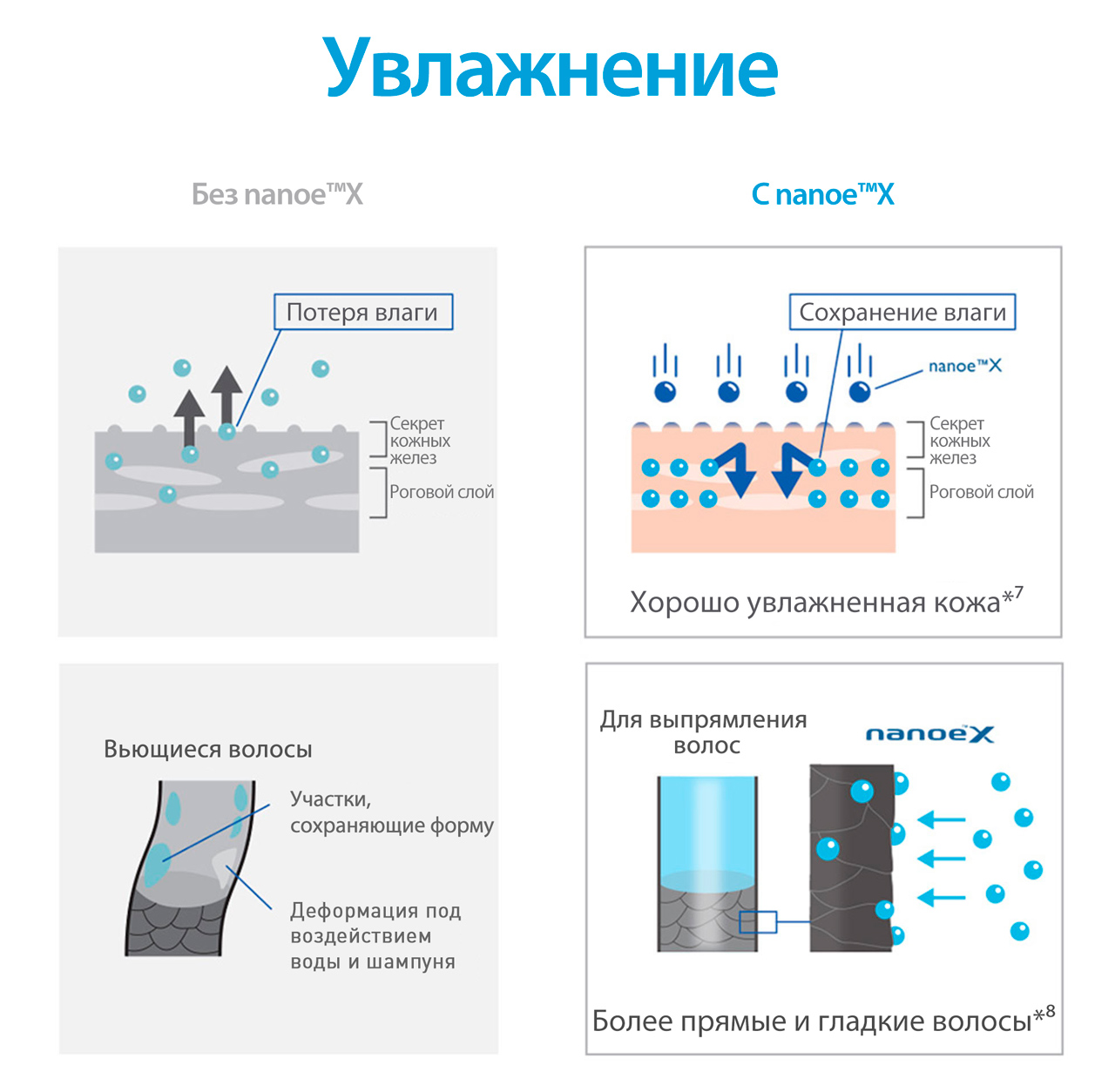 Портативный генератор nanoe™X Panasonic F-GPT01, Увлажнение кожи и волос Портативный генератор nanoe™X Panasonic F-GPT01R-K