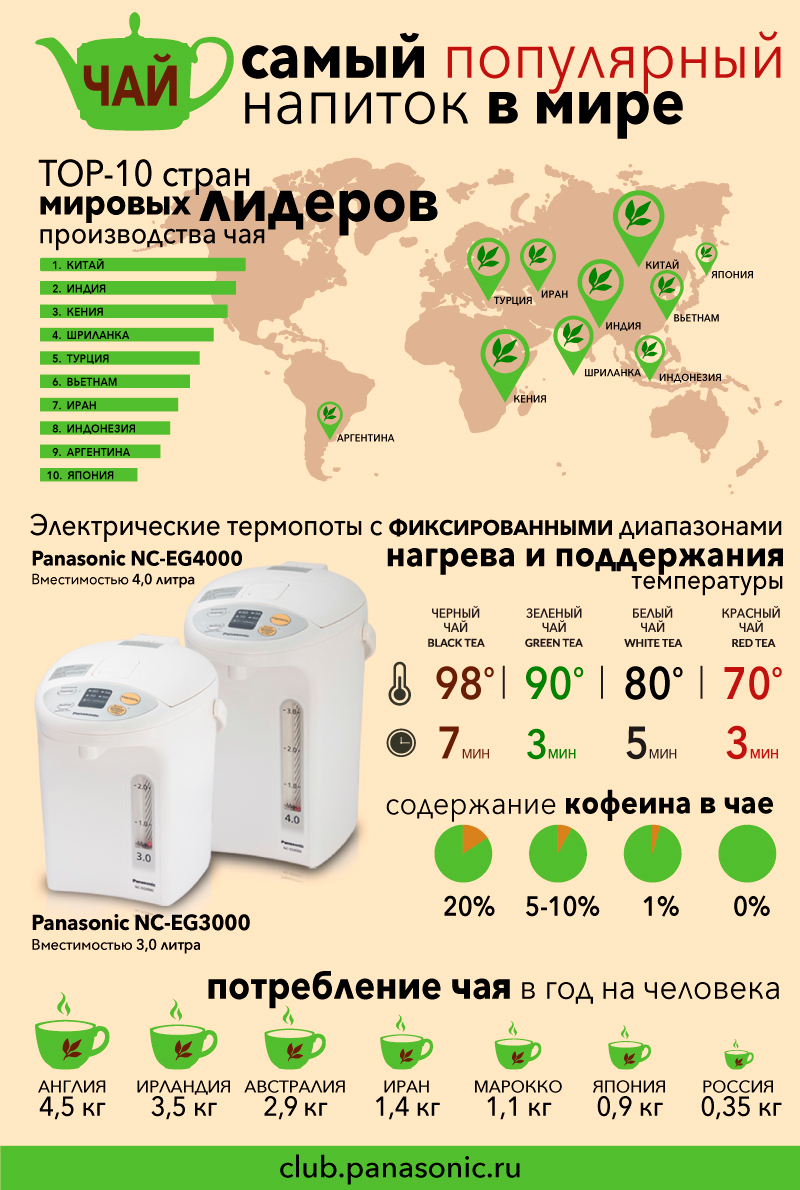 Рейтинг напитков. Самые популярные напитки. Самый распространенный напиток в мире. Рейтинг напитков в мире.