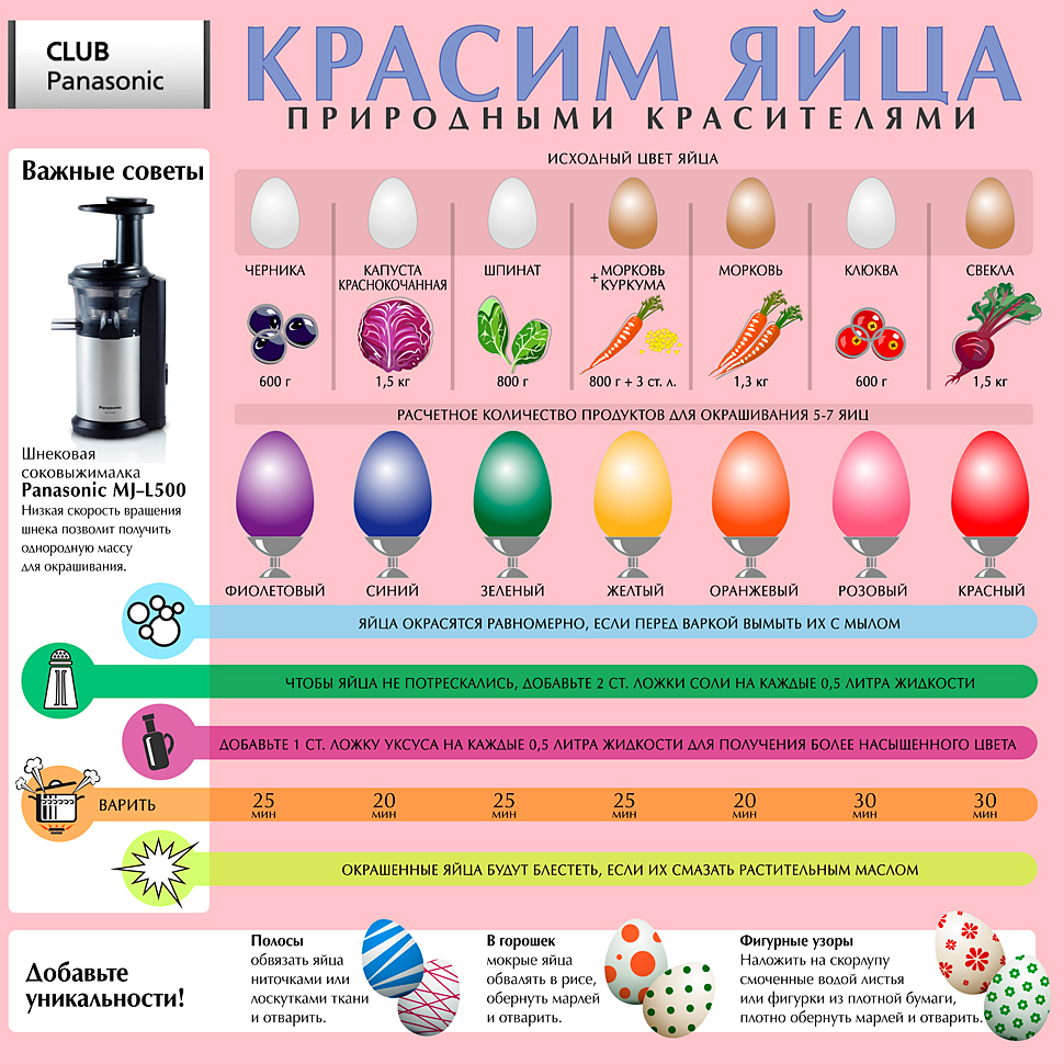 Можно ли добавлять в торт красители для яиц